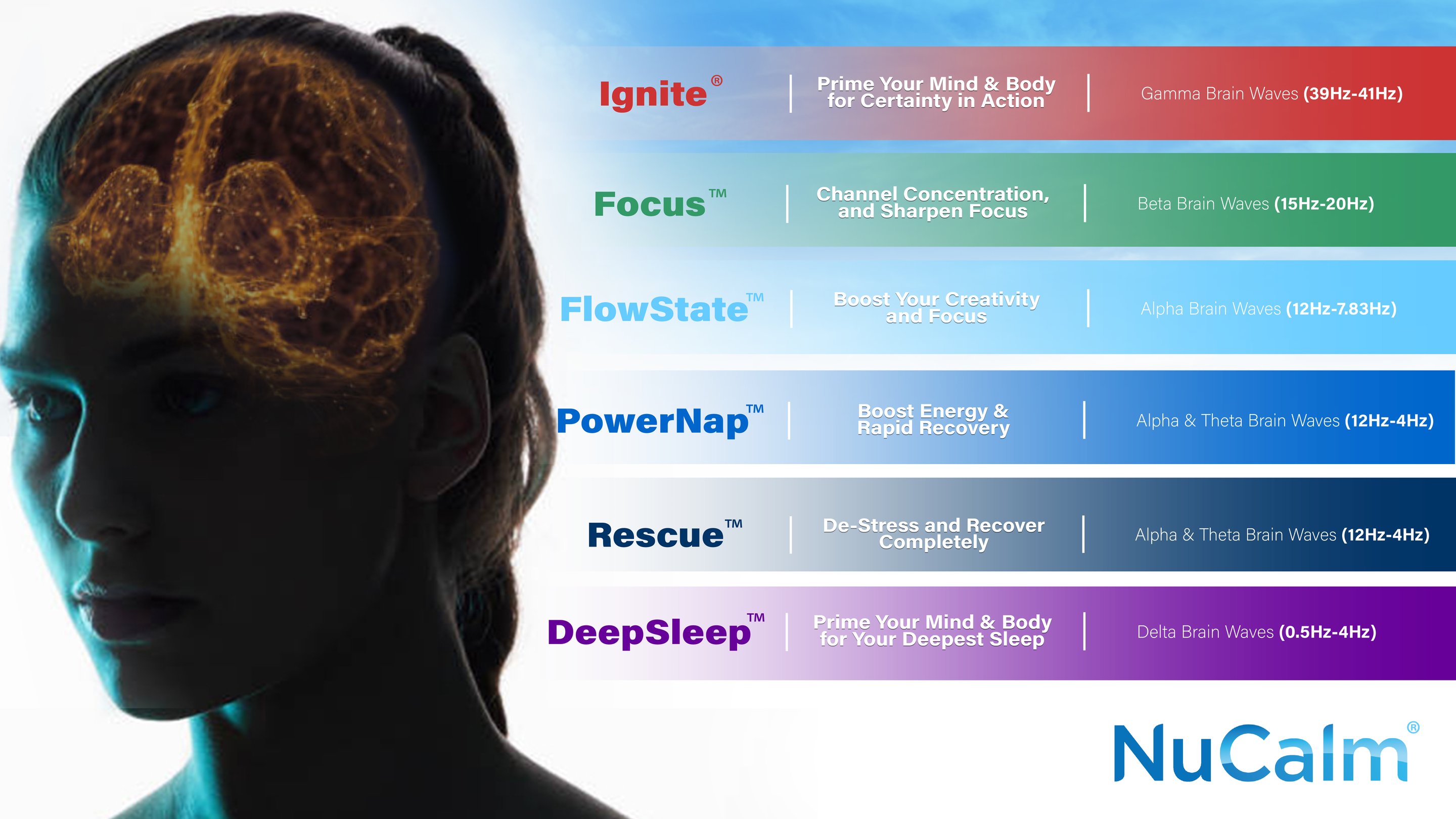 NuCalm | Change your mental state on demand